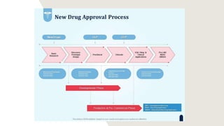INVESTIGATIONAL NEW DRUG APPLICATION.pptx