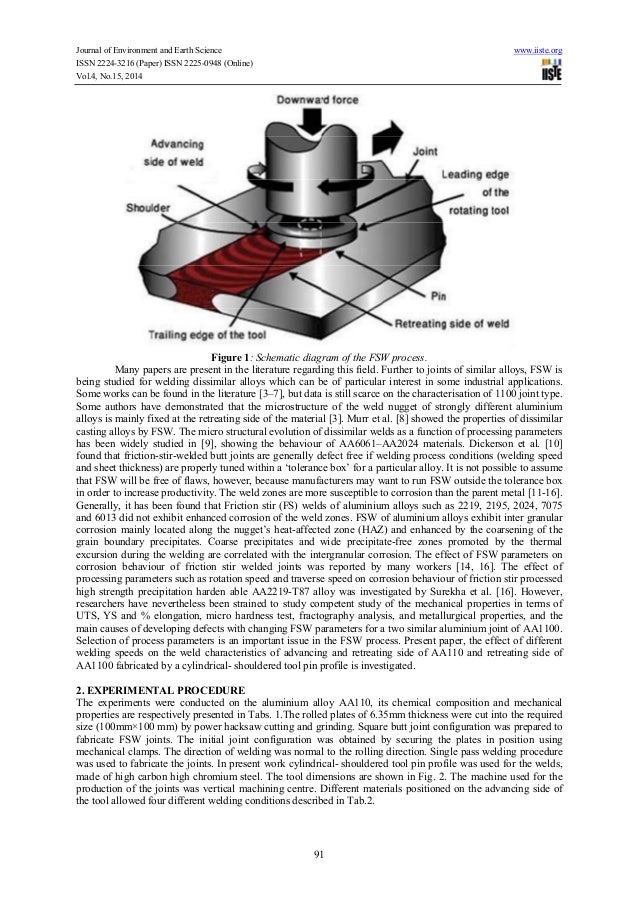 Investigation and analysis of metallurgical and mechanical properties…