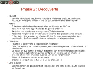 • Objectif
• Identifier les valeurs clés, talents, succès et meilleures pratiques, ambitions,
espoirs, et rêves pour l’avenir – tout ce qui donne de la vie à l’entreprise
• Action
• Entretiens croisés d’une heure entre les participants, en binôme
• Rédaction d’un mini-rapport à l’aide du guide d’entretien
• Synthèse des résultats en sous-groupes (6-8 personnes)
• Possibilité d’impliquer de plus larges groupes via des questionnaires en ligne
• Présentation des résultats en séance plénière (ensemble des participants) :
identification du Cœur positif – tout ce qui donne vie à l’organisation
• Bénéfices
• Favoriser la découverte et l’appréciation réciproque
• Faire l’expérience, au niveau individuel, de l’orientation positive comme source de
mobilisation
• Ce travail en duo permet à chacun d’identifier son mode de fonctionnement et de
communication optimal : lorsqu’il se sent pleinement engagé, en situation de
réussite, pleinement en phase avec les valeurs de l’organisation
• Découvrir les talents et ressources rares
• Créer une anticipation positive vis-à-vis du changement
• Date et durée
• Selon le nombre de participants et de groupes : une demi-journée à une journée,
en février/mars
Phase 2 : Découverte
 