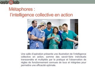 Métaphores :
l’intelligence collective en action
Une salle d’opération présente une illustration de l’intelligence
collective en action, somme des savoir-faire individuels
transcendés et multipliés par la pratique et l’observation de
règles de fonctionnement connues de tous et intégrées pour
permettre une efficacité optimale.
 
