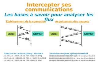 Intercepter ses
communications

Les bases à savoir pour analyser les
flux Acquittement des paquets
Etablissement de la connexion
S yn

Client

+
Syn

Seq =
2,

Ac k

Serveur

Ack

Client

Len =

4, Ack
=

0,
Len =
q = 0,
Se

Seq =

6, Len

Ack =

0

6

Serveur

= 8, A

ck = 0

Traduction en capture tcpdump / wireshark

Traduction en capture tcpdump / wireshark

192.168.0.156 209.85.148.106 TCP 45261 > 80 [SYN]
209.85.148.106 192.168.0.156 TCP 80 > 45261 [SYN, ACK]
192.168.0.156 209.85.148.106 TCP 45261 > 80 [ACK]

192.168.0.156 209.85.148.106 TCP 6238 > 80 Seq=2 Len=4 Ack=0
209.85.148.106 192.168.0.156 TCP 80 > 6238 Seq=0 Len=0 Ack=6
192.168.0.156 209.85.148.106 TCP 6238 > 80 Seq=6 Len=8 Ack=0

 