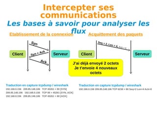 Intercepter ses
communications

Les bases à savoir pour analyser les
flux Acquittement des paquets
Etablissement de la connexion
S yn

Client

+
Syn

Seq =
2,

Ac k

Serveur

Ack

Len =

4, Ack
=

Client

0

Serveur

J’ai déjà envoyé 2 octets
Je t’envoie 4 nouveaux
octets

Traduction en capture tcpdump / wireshark

Traduction en capture tcpdump / wireshark

192.168.0.156 209.85.148.106 TCP 45261 > 80 [SYN]
209.85.148.106 192.168.0.156 TCP 80 > 45261 [SYN, ACK]
192.168.0.156 209.85.148.106 TCP 45261 > 80 [ACK]

192.168.0.156 209.85.148.106 TCP 6238 > 80 Seq=2 Len=4 Ack=0

 