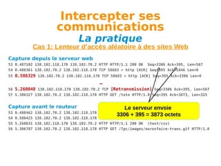 Intercepter ses
communications
La pratique

Cas 1: Lenteur d’accès aléatoire à des sites Web
Capture depuis le serveur web
53 0.487102 138.102.118.170 138.102.70.2 HTTP HTTP/1.1 200 OK Seq=3306 Ack=395, Len=567
54 0.488361 138.102.70.2 138.102.118.170 TCP 58683 > http [ACK] Seq=395 Ack=1846 Len=0
55 0.586329 138.102.70.2 138.102.118.170 TCP 58683 > http [ACK] Seq=395 Ack=3306 Len=0

…
56 5.260048 138.102.118.170 138.102.70.2 TCP [Retransmission] Seq=3306 Ack=395, Len=567
57 5.306327 138.102.70.2 138.102.118.170 HTTP GET /toto HTTP/1.0 Seq=395 Ack=3873, Len=325

Capture avant le routeur
53
54
55
56

0.488462
0.586425
5.260831
5.306787

138.102.70.2 138.102.118.170
138.102.70.2 138.102.118.170
138.102.118.170 138.102.70.2
138.102.70.2 138.102.118.170

Le serveur envoie

TCP 58683 > http [ACK] Seq=395 Ack=1846 Len=0
3306 + 395 = 3873 octets
TCP 58683 > http [ACK] Seq=395 Ack=3306 Len=0
HTTP HTTP/1.1 200 OK (text/css)
HTTP GET /7pc/images/eurosfaire-trans.gif HTTP/1.0

 