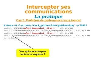 Intercepter ses
communications
La pratique

Cas 2: Problème de performance sous tomcat
$ strace -tt -f -e trace='!clock_gettime,futex,gettimeofday' -p 29927
send(243, "P002<0select donneesjcr0_.id as i"..., 617, 0) = 617
recv(243, "100000420004T001z0fid4_0_000@2701000"..., 8192, 0) = 487
send(243, "P002<0select donneesjcr0_.id as i"..., 617, 0) = 617
recv(243, "100000420004T001z0fid4_0_000@2701000"..., 8192, 0) = 487
[…] (en boucle)

Vers qui sont envoyées
toutes ces requêtes ?

 