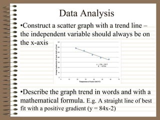 Data Analysis
•Construct a scatter graph with a trend line –
the independent variable should always be on
the x-axis
•Describe the graph trend in words and with a
mathematical formula. E.g. A straight line of best
fit with a positive gradient (y = 84x-2)
 