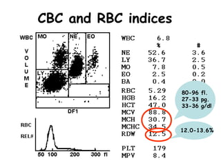 Investigation in hematology | PPT