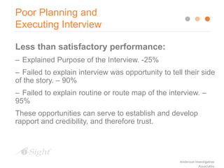 Poor Planning and
Executing Interview
Less than satisfactory performance:
– Explained Purpose of the Interview. -25%
– Failed to explain interview was opportunity to tell their side
of the story. – 90%
– Failed to explain routine or route map of the interview. –
95%
These opportunities can serve to establish and develop
rapport and credibility, and therefore trust.
Anderson Investigative
Associates
 
