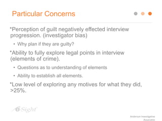 Particular Concerns
*Perception of guilt negatively effected interview
progression. (investigator bias)
• Why plan if they are guilty?
*Ability to fully explore legal points in interview
(elements of crime).
• Questions as to understanding of elements
• Ability to establish all elements.
*Low level of exploring any motives for what they did,
>25%.
Anderson Investigative
Associates
 