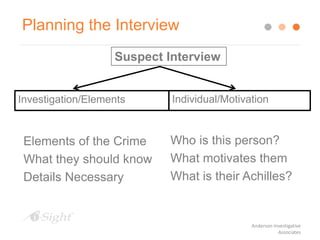 Planning the Interview
Investigation/Elements
Who is this person?
What motivates them
What is their Achilles?
Individual/Motivation
Suspect Interview
Elements of the Crime
What they should know
Details Necessary
Anderson Investigative
Associates
 