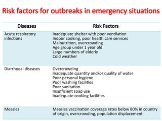 Investigation of an Epidemic ...outbreak investigation | PPT
