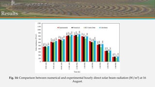 Results
Fig. 14: Comparison between numerical and experimental hourly direct solar beam radiation (W/m2) at 16
August.
 