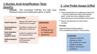 True Nat Testing Investigation of TB Anti TB drugs. Dr shreekala | PPTX