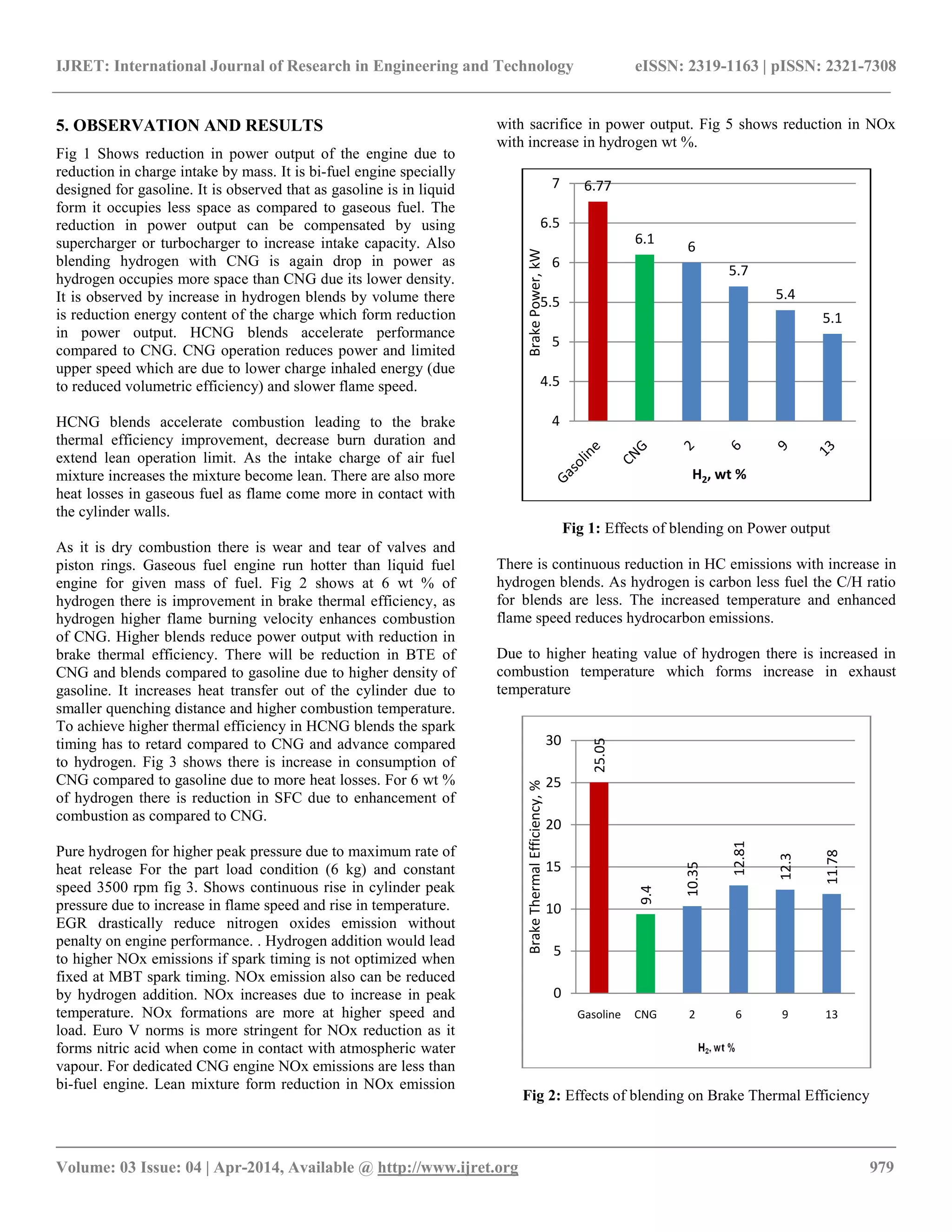 IJRET: International Journal of Research in Engineering and Technology eISSN: 2319-1163 | pISSN: 2321-7308
__________________________________________________________________________________________
Volume: 03 Issue: 04 | Apr-2014, Available @ http://www.ijret.org 979
5. OBSERVATION AND RESULTS
Fig 1 Shows reduction in power output of the engine due to
reduction in charge intake by mass. It is bi-fuel engine specially
designed for gasoline. It is observed that as gasoline is in liquid
form it occupies less space as compared to gaseous fuel. The
reduction in power output can be compensated by using
supercharger or turbocharger to increase intake capacity. Also
blending hydrogen with CNG is again drop in power as
hydrogen occupies more space than CNG due its lower density.
It is observed by increase in hydrogen blends by volume there
is reduction energy content of the charge which form reduction
in power output. HCNG blends accelerate performance
compared to CNG. CNG operation reduces power and limited
upper speed which are due to lower charge inhaled energy (due
to reduced volumetric efficiency) and slower flame speed.
HCNG blends accelerate combustion leading to the brake
thermal efficiency improvement, decrease burn duration and
extend lean operation limit. As the intake charge of air fuel
mixture increases the mixture become lean. There are also more
heat losses in gaseous fuel as flame come more in contact with
the cylinder walls.
As it is dry combustion there is wear and tear of valves and
piston rings. Gaseous fuel engine run hotter than liquid fuel
engine for given mass of fuel. Fig 2 shows at 6 wt % of
hydrogen there is improvement in brake thermal efficiency, as
hydrogen higher flame burning velocity enhances combustion
of CNG. Higher blends reduce power output with reduction in
brake thermal efficiency. There will be reduction in BTE of
CNG and blends compared to gasoline due to higher density of
gasoline. It increases heat transfer out of the cylinder due to
smaller quenching distance and higher combustion temperature.
To achieve higher thermal efficiency in HCNG blends the spark
timing has to retard compared to CNG and advance compared
to hydrogen. Fig 3 shows there is increase in consumption of
CNG compared to gasoline due to more heat losses. For 6 wt %
of hydrogen there is reduction in SFC due to enhancement of
combustion as compared to CNG.
Pure hydrogen for higher peak pressure due to maximum rate of
heat release For the part load condition (6 kg) and constant
speed 3500 rpm fig 3. Shows continuous rise in cylinder peak
pressure due to increase in flame speed and rise in temperature.
EGR drastically reduce nitrogen oxides emission without
penalty on engine performance. . Hydrogen addition would lead
to higher NOx emissions if spark timing is not optimized when
fixed at MBT spark timing. NOx emission also can be reduced
by hydrogen addition. NOx increases due to increase in peak
temperature. NOx formations are more at higher speed and
load. Euro V norms is more stringent for NOx reduction as it
forms nitric acid when come in contact with atmospheric water
vapour. For dedicated CNG engine NOx emissions are less than
bi-fuel engine. Lean mixture form reduction in NOx emission
with sacrifice in power output. Fig 5 shows reduction in NOx
with increase in hydrogen wt %.
Fig 1: Effects of blending on Power output
There is continuous reduction in HC emissions with increase in
hydrogen blends. As hydrogen is carbon less fuel the C/H ratio
for blends are less. The increased temperature and enhanced
flame speed reduces hydrocarbon emissions.
Due to higher heating value of hydrogen there is increased in
combustion temperature which forms increase in exhaust
temperature
Fig 2: Effects of blending on Brake Thermal Efficiency
6.77
6.1
6
5.7
5.4
5.1
4
4.5
5
5.5
6
6.5
7
BrakePower,kW
H2, wt %
25.05
9.4
10.35
12.81
12.3
11.78
0
5
10
15
20
25
30
Gasoline CNG 2 6 9 13
BrakeThermalEfficiency,%
 