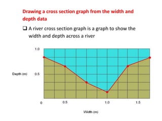 IGCSE Geography Paper 4 Investigation Presentation | PPTX