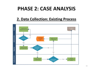 Investigation process | PPTX
