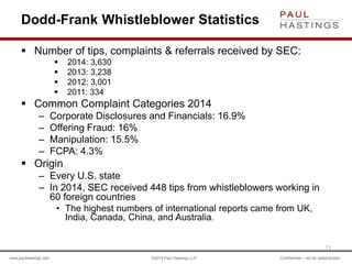 www.paulhastings.com ©2015 Paul Hastings LLP Confidential – not for redistribution
Dodd-Frank Whistleblower Statistics
 Number of tips, complaints & referrals received by SEC:
 2014: 3,630
 2013: 3,238
 2012: 3,001
 2011: 334
 Common Complaint Categories 2014
– Corporate Disclosures and Financials: 16.9%
– Offering Fraud: 16%
– Manipulation: 15.5%
– FCPA: 4.3%
 Origin
– Every U.S. state
– In 2014, SEC received 448 tips from whistleblowers working in
60 foreign countries
• The highest numbers of international reports came from UK,
India, Canada, China, and Australia.
13
 