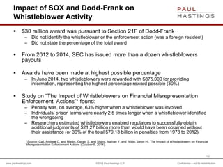 www.paulhastings.com ©2015 Paul Hastings LLP Confidential – not for redistribution
Impact of SOX and Dodd-Frank on
Whistleblower Activity
 $30 million award was pursuant to Section 21F of Dodd-Frank
– Did not identify the whistleblower or the enforcement action (was a foreign resident)
– Did not state the percentage of the total award
 From 2012 to 2014, SEC has issued more than a dozen whistleblowers
payouts
 Awards have been made at highest possible percentage
– In June 2014, two whistleblowers were rewarded with $875,000 for providing
information, representing the highest percentage reward possible (30%)
 Study on “The Impact of Whistleblowers on Financial Misrepresentation
Enforcement Actions”* found:
– Penalty was, on average, 63% higher when a whistleblower was involved
– Individuals’ prison terms were nearly 2.5 times longer when a whistleblower identified
the wrongdoing
– Researchers estimated whistleblowers enabled regulators to successfully obtain
additional judgments of $21.27 billion more than would have been obtained without
their assistance (or 30% of the total $70.13 billion in penalties from 1978 to 2012)
*Source: Call, Andrew C. and Martin, Gerald S. and Sharp, Nathan Y. and Wilde, Jaron H., The Impact of Whistleblowers on Financial
Misrepresentation Enforcement Actions (October 6, 2014).
14
 