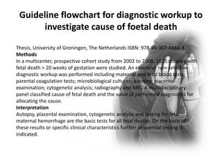 Investigations for iufd & sb, how to select? | PPTX