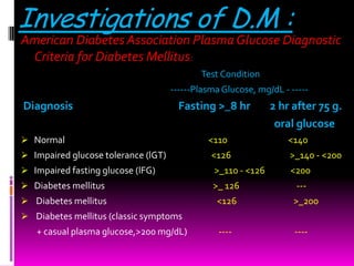 Investigations of D.M :
American Diabetes Association Plasma Glucose Diagnostic
 Criteria for Diabetes Mellitus:
                                            Test Condition
                                     ------Plasma Glucose, mg/dL - -----
Diagnosis                              Fasting >_8 hr          2 hr after 75 g.
                                                                oral glucose
 Normal                                      <110                 <140
 Impaired glucose tolerance (lGT)             <126                >_140 - <200
 Impaired fasting glucose (lFG)                >_110 - <126       <200
 Diabetes mellitus                            >_ 126                ---
 Diabetes mellitus                             <126                >_200
 Diabetes mellitus (classic symptoms
   + casual plasma glucose,>200 mg/dL)           ----               ----
 