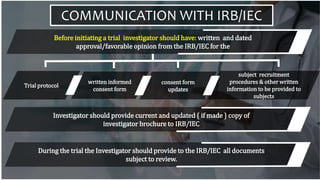 COMMUNICATION WITH IRB/IEC
Before initiating a trial investigator should have: written and dated
approval/favorable opinion from the IRB/IEC for the
Trial protocol
written informed
consent form
consent form
updates
subject recruitment
procedures & other written
information to be provided to
subjects
Investigator should provide current and updated { if made } copy of
investigator brochure to IRB/IEC
During the trial the Investigator should provide to the IRB/IEC all documents
subject to review.
 
