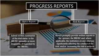 PROGRESS REPORTS
Status Report
Submit written summaries
of the trial status to the
IRB/IEC annually, or more
frequently, if requested by
the IRB/IEC.
Risk Report
Should promptly provide written reports to
the sponsor, the IRB/IEC and, where
applicable, the institution on any changes
significantly affecting the conduct of the
trial, and/or increasing the risk to subjects.
 