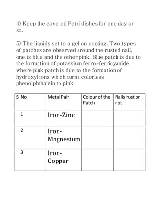 4) Keep the covered Petri dishes for one day or
so.
5) The liquids set to a gel on cooling. Two types
of patches are observed around the rusted nail,
one is blue and the other pink. Blue patch is due to
the formation of potassium ferro-ferricyanide
where pink patch is due to the formation of
hydroxyl ions which turns colorless
phenolphthalein to pink.
S. No Metal Pair Colour of the
Patch
Nails rust or
not
1 Iron-Zinc
2 Iron-
Magnesium
3 Iron-
Copper
 