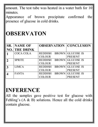 amount. The test tube was heated in a water bath for 10
minutes.
Appearance of brown precipitate confirmed the
presence of glucose in cold drinks.
OBSERVATON
SR.
NO.
NAME OF
THE DRINK
OBSERVATION CONCLUSION
1 COCA COLA REDDISH BROWN
COLOUR
GLUCOSE IS
PRESENT
2 SPRITE REDDISH BROWN
COLOUR
GLUCOSE IS
PRESENT
3 LIMCA REDDISH BROWN
COLOUR
GLUCOSE IS
PRESENT
4 FANTA REDDISH BROWN
COLOUR
GLUCOSE IS
PRESENT
INFERENCE
All the samples gave positive test for glucose with
Fehling’s (A & B) solutions. Hence all the cold drinks
contain glucose.
 