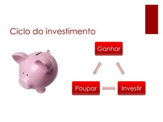 Ciclo do investimento
 