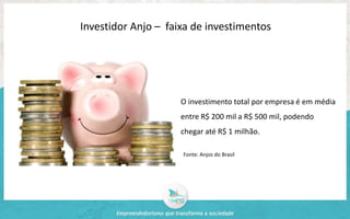Investidor Anjo – faixa de investimentos 
O investimento total por empresa é em média 
entre R$ 200 mil a R$ 500 mil, podendo 
chegar até R$ 1 milhão. 
Fonte: Anjos do Brasil 
 
