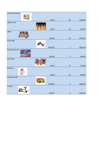 Livros educativos


                      6,00 €   20   120,00 €
Lápis de cor


                      2,00 €   10    20,00 €
Jogos


                     15,00 €   25   375,00 €
Escorrega


                    300,00 €    1   300,00 €
Pistas de carros


                     30,00 €    3    90,00 €
Carrinhos


                      3,00 €   17    51,00 €
Bonecas


                      4,00 €   15    60,00 €
Cozinhas mini


                    150,00 €    2   300,00 €
Triciclo


                     60,00 €    4   240,00 €
 