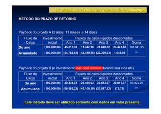8.2 Métodos e Técnicas de Avaliação de Investimentos

MÉTODO DO PRAZO DE RETORNO


Payback do projeto A (3 anos, 11 meses e 14 dias)
   Fluxo de     Investimento           Fluxos de caixa líquidos descontados
    Caixa          inicial       Ano 1     Ano 2      Ano 3      Ano 4     Soma
Do ano           (100.000,00)   45.217,39   11.342,16   21.040,52   23.441,88   101.041,95

Acumulado        (100.000,00) (54.782,61) (43.440,45) (22.399,93)   1.041,95       ***




Payback do projeto B (o investimento não terá retorno durante sua vida útil)
   Fluxo de     Investimento           Fluxos de caixa líquidos descontados
    Caixa          inicial       Ano 1     Ano 2      Ano 3      Ano 4     Soma
   Do ano        (100.000,00)   30.434,78   26.465,03   23.013,07   20.011,37   99.924,25

 Acumulado       (100.000,00) (69.565,22) (43.100,19) (20.087,12)    (75,75)       ***



   Este método deve ser utilizado somente com dados em valor presente.
 