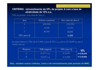 8.3 Análise de Investimentos
  CRITÉRIO: reinvestimento do VFL do projeto A com a taxa de
            atratividade de 15% a.a.
  VFL do projeto A no final do Ano 2:

              Ano               Valores correntes          Em valor do Ano 2
               0                     (100.000)                   (132.250)
               1                       55.000                     63.250
               2                       80.000                     80.000
         VFL (ano 2)                                              11.000

  Se reinvestirmos o VFL de $ 11.000, à taxa de 15% a.a., ter-se-á $ 12.650 no ano 3.
  Assim, tem-se:

              Projetos            TIR original            VFL (ano 3)             VPL
                   A               21,07% a.a.               $ 12.650         => $ 8.318
                   B               19,50% a.a.               $ 13.588         => $ 8.934


Obs.: existem outros critérios, como o do reinvestimento pelo período de MMC.
 