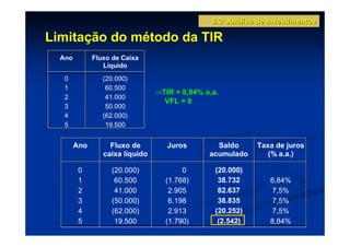 8.3 Análise de Investimentos

Limitação do método da TIR
  Ano         Fluxo de Caixa
                 Líquido
   0             (20.000)
   1              60.500
                                 ⇒TIR = 8,84% a.a.
   2              41.000
                                   VFL = 0
   3              50.000
   4             (62.000)
   5              19.500


        Ano        Fluxo de         Juros        Saldo      Taxa de juros
                 caixa líquido                 acumulado       (% a.a.)

         0         (20.000)             0        (20.000)
         1          60.500         (1.768)        38.732       8,84%
         2          41.000          2.905         82.637        7,5%
         3         (50.000)         6.198         38.835        7,5%
         4         (62.000)         2.913        (20.252)       7,5%
         5          19.500         (1.790)        (2.542)      8,84%
 
