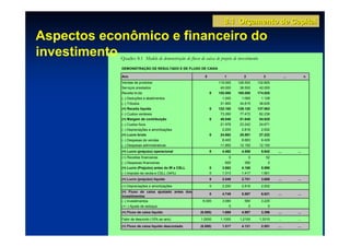 8.1 Orçamento de Capital

Aspectos econômico e financeiro do
investimentoQuadro 8.1 Modelo de demonstração de fluxo de caixa de projeto de investimento
            DEMONSTRAÇÃO DE RESULTADO E DE FLUXO DE CAIXA

            Ano                                             0          1          2            3              ...         n
            Vendas de produtos                                      115.000    126.500    132.825
            Serviços prestados                                       40.000     38.500       42.000
            Receita bruta                                       0   155.000    165.000    174.825
            (−) Deduções e abatimentos                                1.000      1.065        1.128
            (−) Tributos                                             31.900     34.815       36.635
            (=) Receita líquida                                 0   122.100    129.120    137.063
            (−) Custos variáveis                                     73.260     77.472       82.238
            (=) Margem de contribuição                          0    48.840     51.648       54.825
            (−) Custos fixos                                         21.978     23.242       24.671
            (−) Depreciações e amortizações                           2.200      2.816        2.932
            (=) Lucro bruto                                     0    24.662     25.591       27.222
            (−) Despesas de vendas                                    8.400      8.883        9.429
            (−) Despesas administrativas                             11.800     12.150       12.150
            (=) Lucro (prejuízo) operacional                    0     4.462      4.558        5.642     ...         ...
            (+) Receitas financeiras                                       0          0            52
            (−) Despesas financeiras                                   600        390              0
            (=) Lucro (Prejuízo) antes do IR e CSLL             0     3.862      4.168        5.590
            (−) Imposto de renda e CSLL (34%)                   0     1.313      1.417        1.901
            (=) Lucro (prejuízo) líquido                        0     2.549      2.751        3.689     ...         ...

            (+) Depreciações e amortizações                     0     2.200      2.816        2.932
            (=) Fluxo de caixa ajustado antes dos
                                                                0     4.749      5.567        6.621     ...         ...
            investimentos
            (−) Investimentos                             6.000       3.080       580         3.225
            (+/−) Ajuste de estoque                                        0          0            0
            (=) Fluxo de caixa líquido                   (6.000)      1.669      4.987        3.396     ...         ...

            Fator de desconto (10% ao ano)               1,0000      1,1000     1,2100       1,3310     ...         ...

            (=) Fluxo de caixa líquido descontado        (6.000)      1.517      4.121        2.551     ...         ...
 