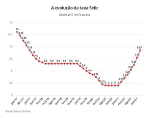 TRAJETÓRIA SELIC 2017-2020
 