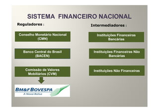 Reguladores :                 Intermediadores :

Conselho Monetário Nacional     Instituições Financeiras
          (CMN)                         Bancárias


  Banco Central do Brasil      Instituições Financeiras Não
        (BACEN)                          Bancárias



   Comissão de Valores         Instituições Não Financeiras
    Mobiliários (CVM)
 