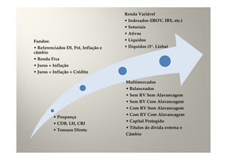 Renda Variável
                                      • Indexados (IBOV, IBX, etc.)
                                      • Setoriais
                                      • Ativos
Fundos:                               • Líquidos
• Referenciados DI, Pré, Inflação e   • Ilíquidos (3ª. Linha)
câmbio
• Renda Fixa
• Juros + Inflação
• Juros + Inflação + Crédito

                                      Multimercados
                                      • Balanceados
                                      • Sem RV Sem Alavancagem
                                      • Sem RV Com Alavancagem
                                      • Com RV Sem Alavancagem
                                      • Com RV Com Alavancagem
          • Poupança
                                      • Capital Protegido
          • CDB, LH, CRI
                                      • Títulos de dívida externa e
          • Tesouro Direto
                                      Câmbio
 