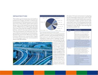 Invest india brochure_web