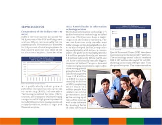 Invest india brochure_web