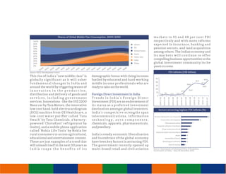 Invest india brochure_web