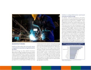 Invest india brochure_web