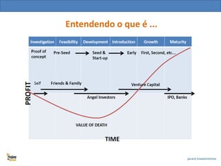 Cada fase, uma demanda diferente

Entendendo o que é ...

 