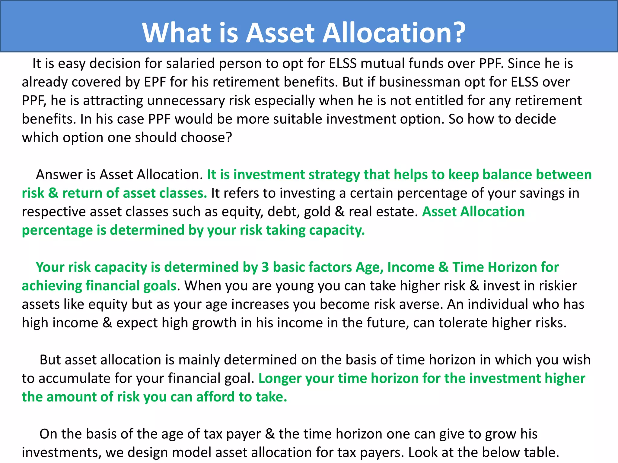 What is Asset Allocation?
It is easy decision for salaried person to opt for ELSS mutual funds over PPF. Since he is
already covered by EPF for his retirement benefits. But if businessman opt for ELSS over
PPF, he is attracting unnecessary risk especially when he is not entitled for any retirement
benefits. In his case PPF would be more suitable investment option. So how to decide
which option one should choose?
Answer is Asset Allocation. It is investment strategy that helps to keep balance between
risk & return of asset classes. It refers to investing a certain percentage of your savings in
respective asset classes such as equity, debt, gold & real estate. Asset Allocation
percentage is determined by your risk taking capacity.
Your risk capacity is determined by 3 basic factors Age, Income & Time Horizon for
achieving financial goals. When you are young you can take higher risk & invest in riskier
assets like equity but as your age increases you become risk averse. An individual who has
high income & expect high growth in his income in the future, can tolerate higher risks.
But asset allocation is mainly determined on the basis of time horizon in which you wish
to accumulate for your financial goal. Longer your time horizon for the investment higher
the amount of risk you can afford to take.
On the basis of the age of tax payer & the time horizon one can give to grow his
investments, we design model asset allocation for tax payers. Look at the below table.
 
