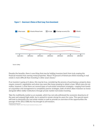 5
Despite the benefits, there is one thing that may be holding investors back from truly reaping the
financial rewards from owning rental properties. About 70 percent of Americans think investing in real
estate is more difficult than investing in other asset classes.5
If an investor is going at it alone, this may be true, considering the process of purchasing a property does
require research, negotiation and what may seem like hoop-jumping to obtain a loan. What many do not
realize, however, is that there are several types of real estate investment strategies—ranging from hands-
on acquisition and management to completely passive strategies, both of which allow investors to invest
alongside billion-dollar institutions through private market real estate investing.
Take the multifamily market as an example, which has not only withstood the economic downturns of
the past and enjoyed high yields, but is poised to remain strong for years for come. This special report
will seek to demystify the real estate market as well as provide an overview of the opportunities the
passage of the 2012 JOBS Act has brought to all investors.
5 RealtyShares, ‘Report: 2017 Real Estate Investment Survey,’ 2017
American’s Choice of Best Long-Term Investment
% Real estate % Stocks/Mutual funds % Gold % Savings accounts/CDs % Bonds
SOURCE: GALLUP
AUG 2011 APR 2012 APR 2013 APR 2014 APR 2015 APR 2016 APR 2017
Figure 1 - American’s Choice of Best Long-Term Investment
Source: Gallop
 