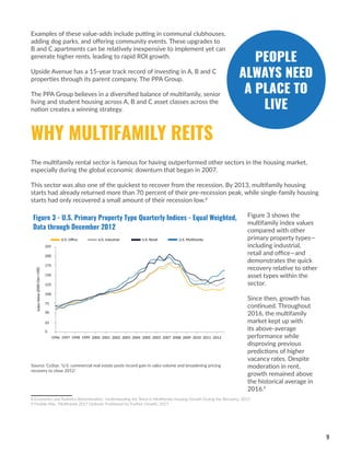 9
The multifamily rental sector is famous for having outperformed other sectors in the housing market,
especially during the global economic downturn that began in 2007.
This sector was also one of the quickest to recover from the recession. By 2013, multifamily housing
starts had already returned more than 70 percent of their pre-recession peak, while single-family housing
starts had only recovered a small amount of their recession low.8
Figure 3 shows the
multifamily index values
compared with other
primary property types—
including industrial,
retail and office—and
demonstrates the quick
recovery relative to other
asset types within the
sector.
Since then, growth has
continued. Throughout
2016, the multifamily
market kept up with
its above-average
performance while
disproving previous
predictions of higher
vacancy rates. Despite
moderation in rent,
growth remained above
the historical average in
2016.9
8 Economics and Statistics Administration, ‘Understanding the Trend in Multifamily Housing Growth During the Recovery,’ 2013
9 Freddie Mac, ‘Multifamily 2017 Outlook: Positioned for Further Growth,’ 2017
Examples of these value-adds include putting in communal clubhouses,
adding dog parks, and offering community events. These upgrades to
B and C apartments can be relatively inexpensive to implement yet can
generate higher rents, leading to rapid ROI growth.
Upside Avenue has a 15-year track record of investing in A, B and C
properties through its parent company, The PPA Group.
The PPA Group believes in a diversified balance of multifamily, senior
living and student housing across A, B and C asset classes across the
nation creates a winning strategy.
WHY MULTIFAMILY REITS
U.S. Primary Property Type Quarterly Indices - Equal Weighted, Data through December of 2012
1996
U.S. Industrial U.S. Retail U.S. Mulঞfamily
1997 1998 1999 2000 2001 2002 2003 2004 2005 2003 2007 2008 2009 2010 2011 2012
U.S. Oﬃce
225
200
175
150
125
100
75
50
25
0
Source: CoStar, ‘U.S. commercial real estate posts record gain in sales volume and broadening pricing
recovery to close 2012.’
Figure 3 - U.S. Primary Property Type Quarterly Indices - Equal Weighted,
Data through December 2012
PEOPLE
ALWAYS NEED
A PLACE TO
LIVE
 