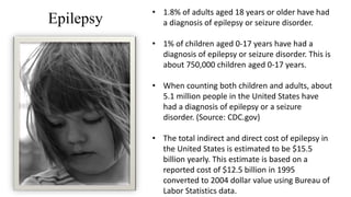 • 1.8% of adults aged 18 years or older have had
a diagnosis of epilepsy or seizure disorder.
• 1% of children aged 0-17 years have had a
diagnosis of epilepsy or seizure disorder. This is
about 750,000 children aged 0-17 years.
• When counting both children and adults, about
5.1 million people in the United States have
had a diagnosis of epilepsy or a seizure
disorder. (Source: CDC.gov)
• The total indirect and direct cost of epilepsy in
the United States is estimated to be $15.5
billion yearly. This estimate is based on a
reported cost of $12.5 billion in 1995
converted to 2004 dollar value using Bureau of
Labor Statistics data.
Epilepsy
 