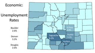 Pueblo
5.1%
Saguache
6.2%
Hurfano
6.1%
Boulder
2.6%
Denver
3.2%
Douglas
2.6%
El Paso
4.0%
Economic:
Unemployment
Rates
 