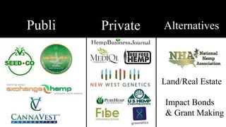 Publi
c
Private Alternatives
Land/Real Estate
Impact Bonds
& Grant Making
 