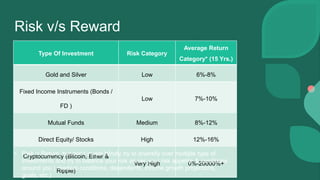 Investing 101 for non financial folks | PPTX