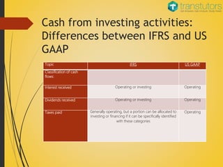Investing Activities | Accounting | PPTX